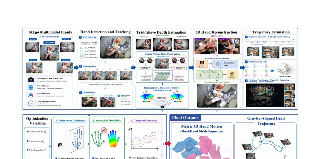 MEgoVista turns everyday egocentric video into metric 4D hand data for robots